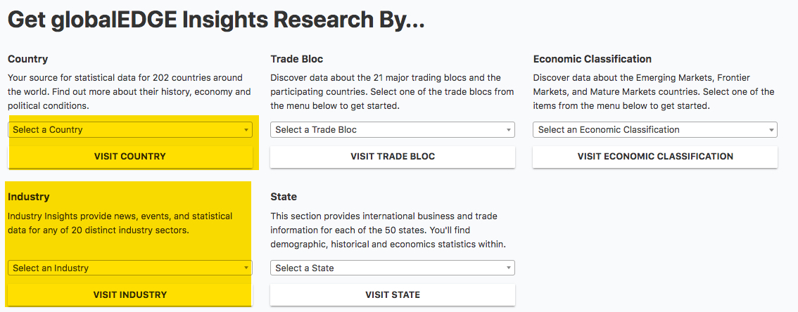 Interface for Global Insights shown, with highlighted areas on country search box, and highlight on industry Interface for Global Insights shown, with highlighted areas on country search box, and highlight on industry